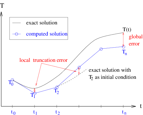 2a1fba0e05a5456c9187eea7671f2264